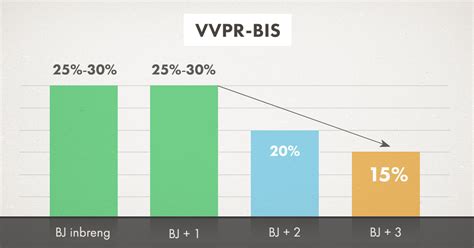 xbreezy.rv|rv op dividenden.